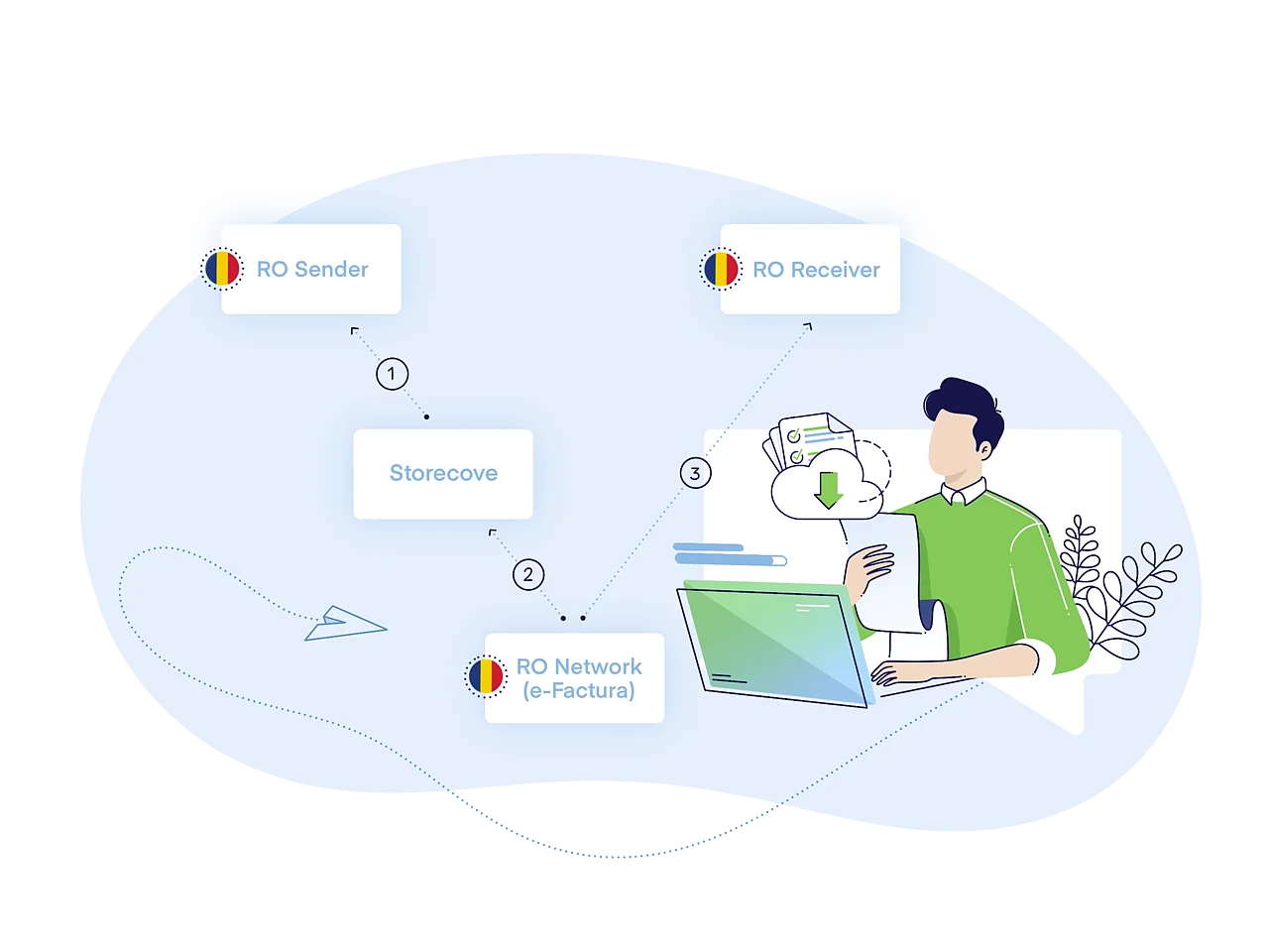 Solution E-invoicing in Romania