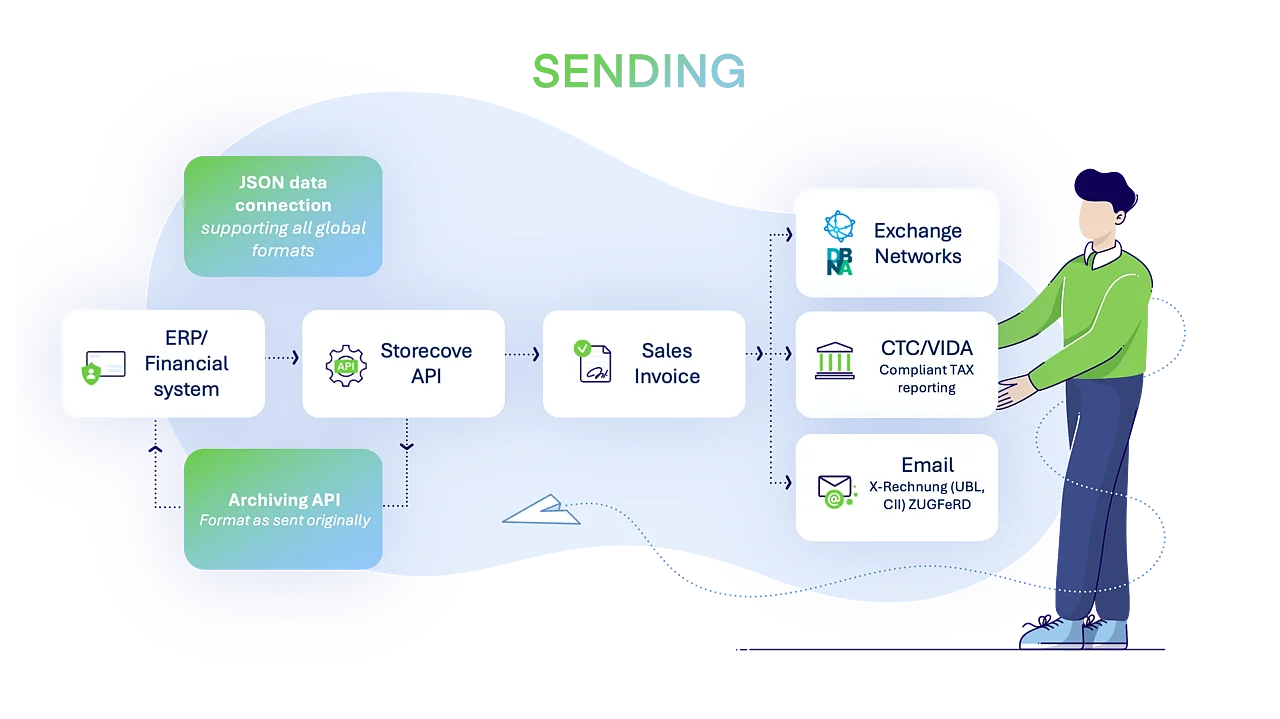 Sending e-invoices Germany